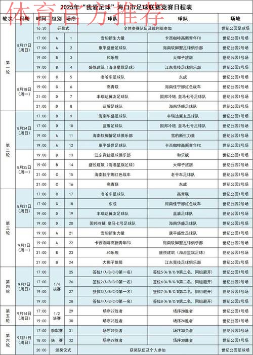 我爱足球总决赛打响 激战海口官方赛程出炉