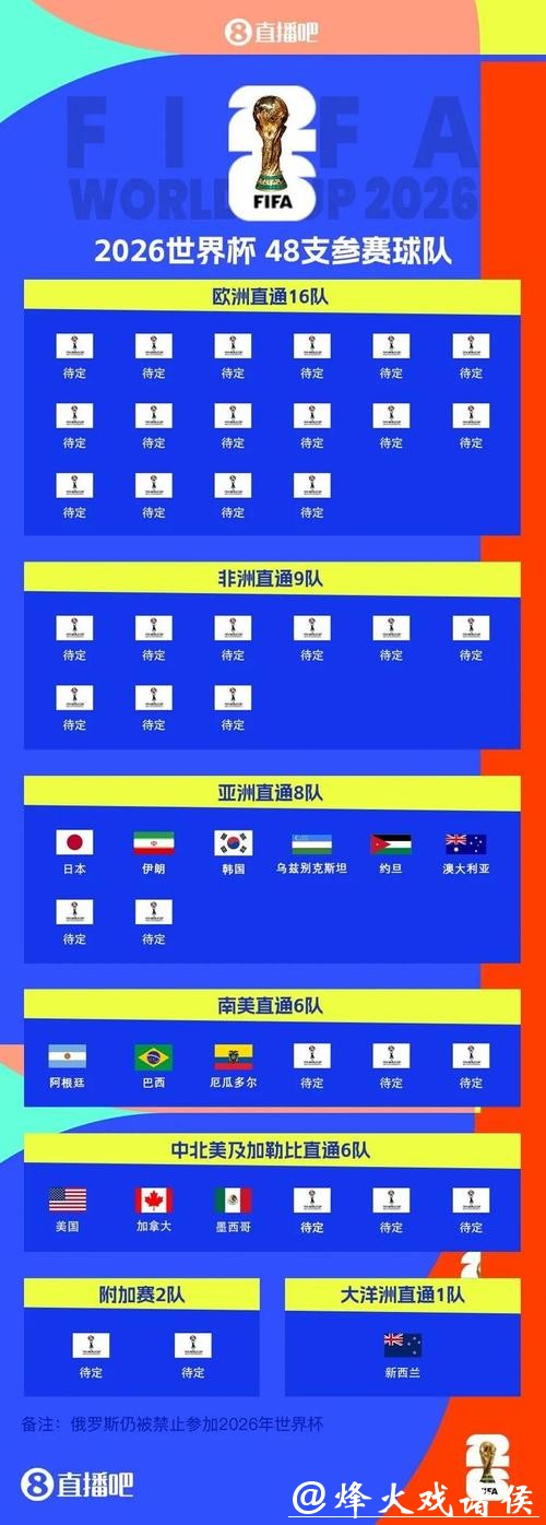 万众瞩目：世界杯抽签仪式全解析